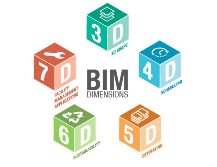 BIM Principios básicos y definiciones