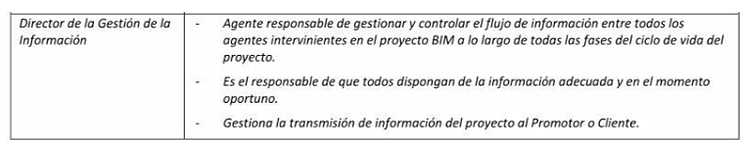 Ejemplo de rol y responsabilidad.