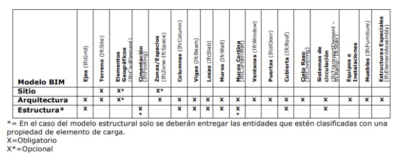 Licencias digitales con BIM