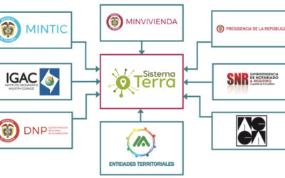 BIM en Colombia, planes y estrategias