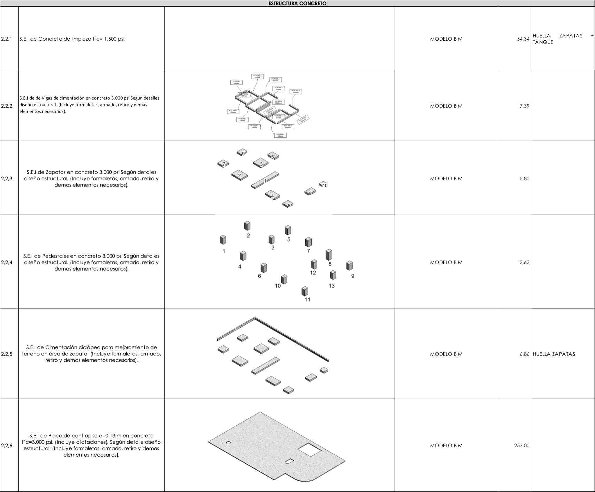 Construcción de locales comerciales con BIM4