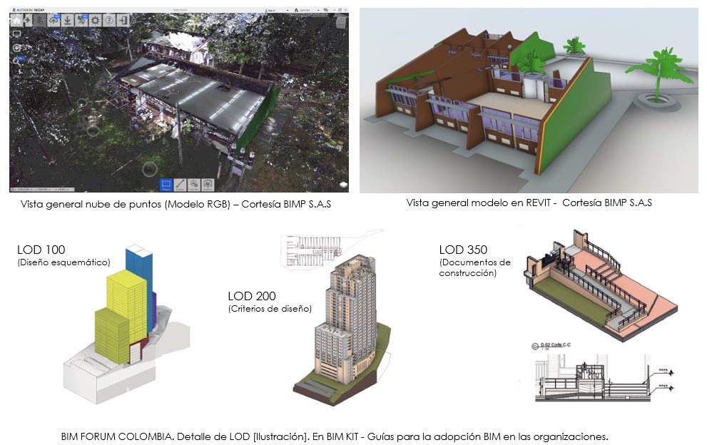 De nube de puntos a BIM en el sector de la construcción
