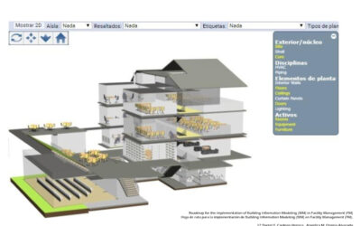 Operaciónes y mantenimiento BIM