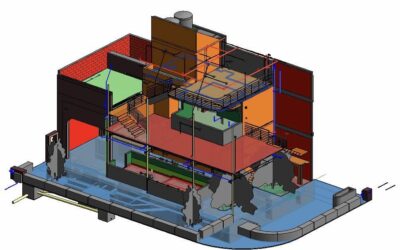 Implementación de BIM en Empresas
