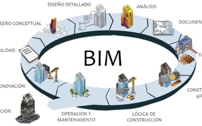 Trabajo colaborativo entre disciplinas BIM