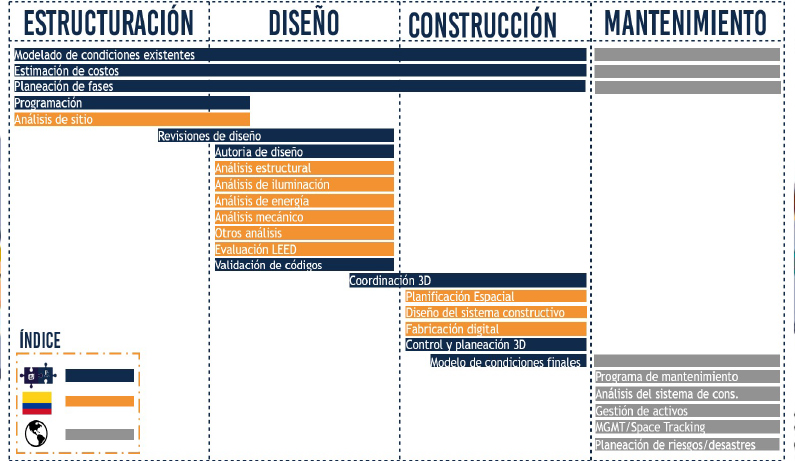 BIM Mánager y caso de éxito2 BIM Mánager y caso de éxito