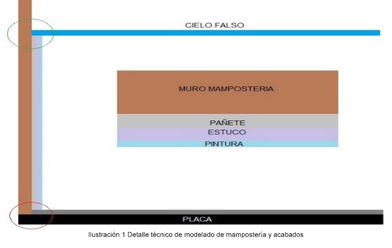 Especialista BIM y caso de éxito4 Especialista BIM y caso de éxito4