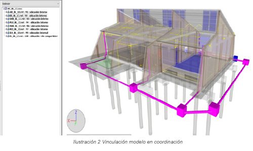 Modelador BIM y Caso de éxito Modelador BIM y Caso de éxito