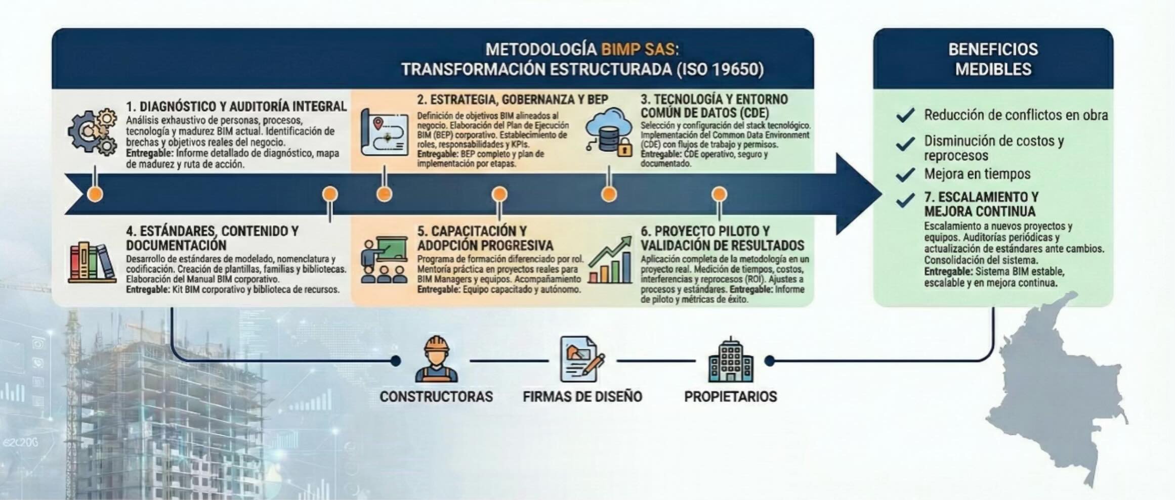 implementacion implementacion