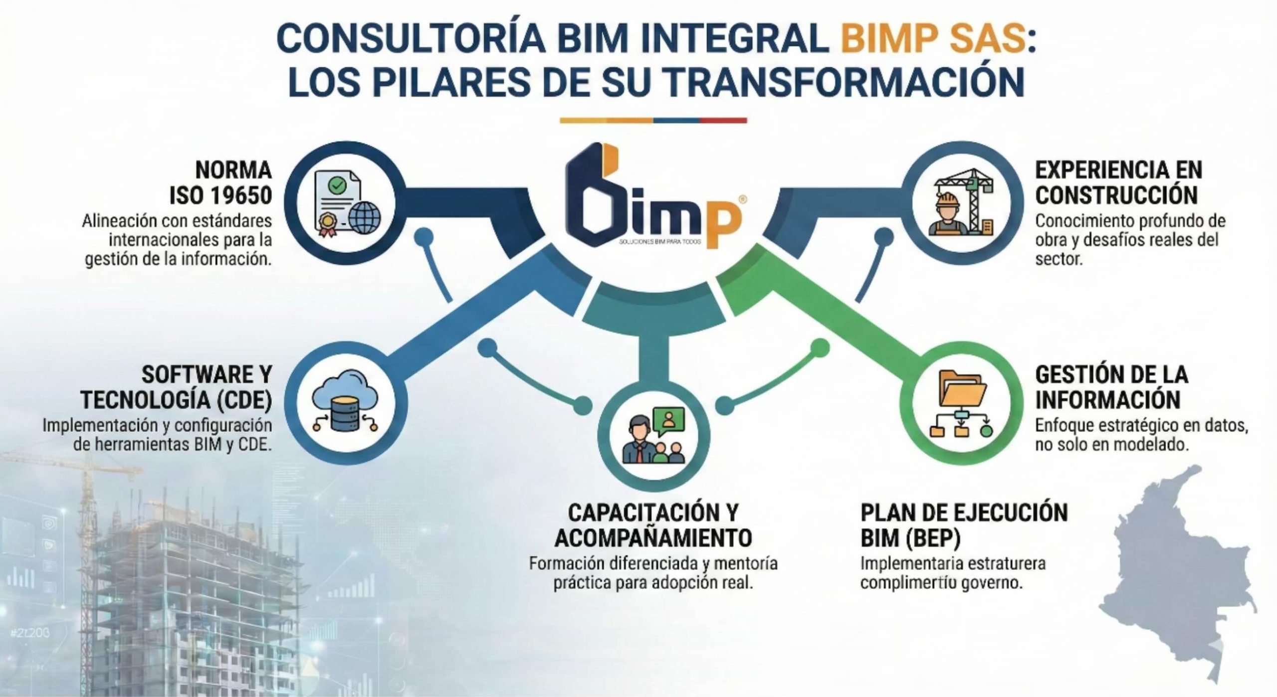implementar bim implementar bim